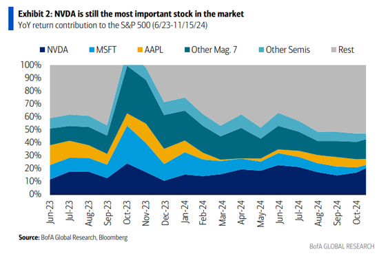 今夜，又到了“英伟达时刻”！ 第3张