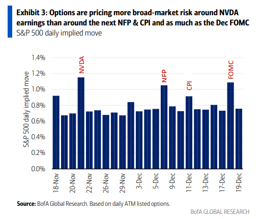 今夜，又到了“英伟达时刻”！ 第4张