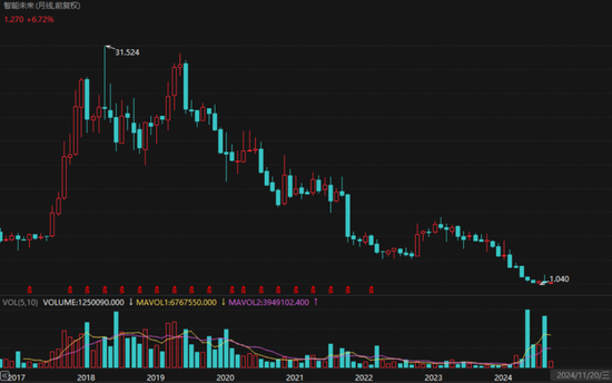 网传90亿理财暴雷,泛华控股等三家美股公司连夜火速改名:泛华控股大起底! 第9张 网传90亿理财暴雷,泛华控股等三家美股公司连夜火速改名:泛华控股大起底! 第9张