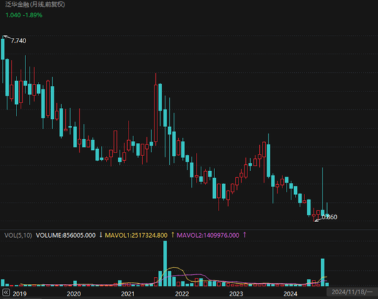 网传90亿理财暴雷,泛华控股等三家美股公司连夜火速改名:泛华控股大起底! 第10张 网传90亿理财暴雷,泛华控股等三家美股公司连夜火速改名:泛华控股大起底! 第10张