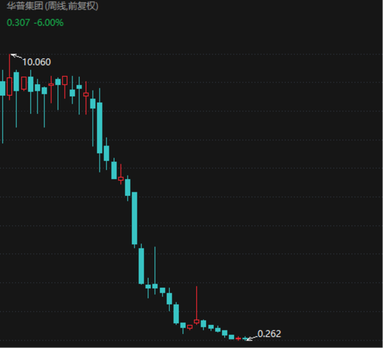 网传90亿理财暴雷,泛华控股等三家美股公司连夜火速改名:泛华控股大起底! 第13张 网传90亿理财暴雷,泛华控股等三家美股公司连夜火速改名:泛华控股大起底! 第13张