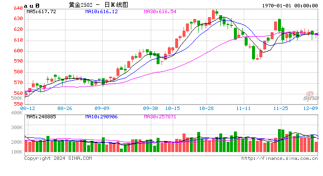 重磅!央行再度增持黄金 第2张 重磅!央行再度增持黄金 第2张
