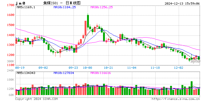 收评:集运指数涨超7% 焦炭跌超3% 第2张 收评:集运指数涨超7% 焦炭跌超3% 第2张