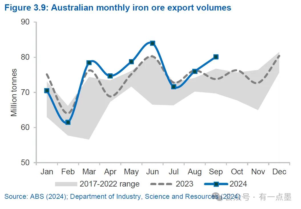 60美元!? 澳联邦政府过度悲观预测明年铁矿石价格? 第5张 60美元!? 澳联邦政府过度悲观预测明年铁矿石价格? 第5张