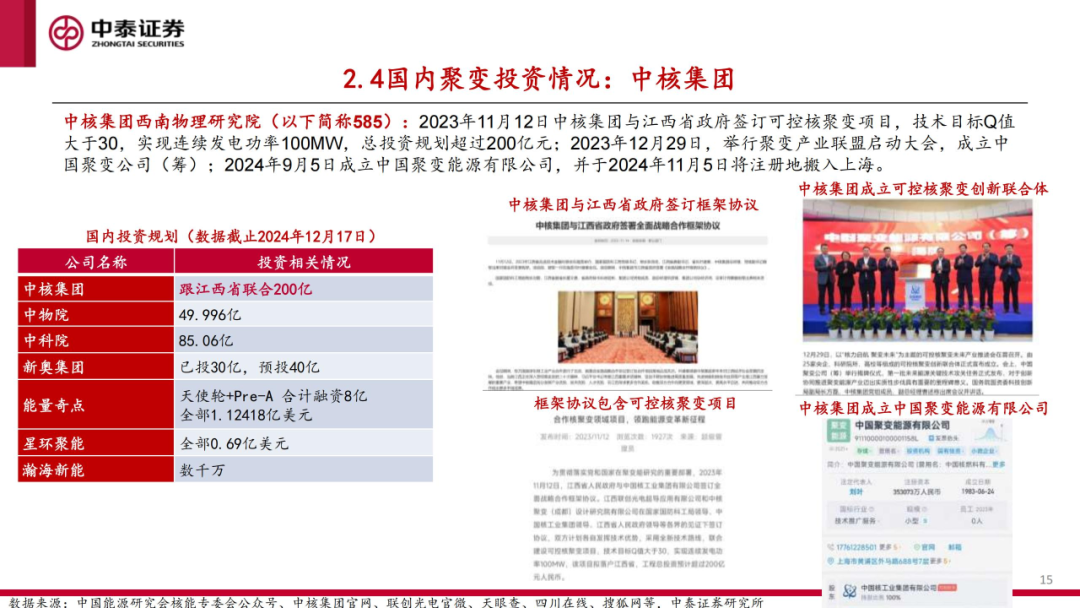 核工装备深度汇报(三)| 终极能源愈行愈近, 可控核聚变产业持续加速 第16张 核工装备深度汇报(三)| 终极能源愈行愈近, 可控核聚变产业持续加速 第16张