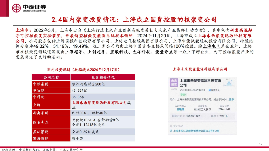 核工装备深度汇报(三)| 终极能源愈行愈近, 可控核聚变产业持续加速 第18张 核工装备深度汇报(三)| 终极能源愈行愈近, 可控核聚变产业持续加速 第18张