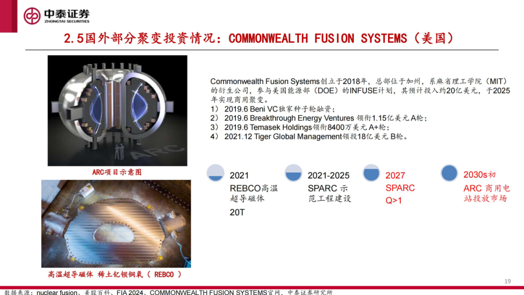 核工装备深度汇报(三)| 终极能源愈行愈近, 可控核聚变产业持续加速 第20张 核工装备深度汇报(三)| 终极能源愈行愈近, 可控核聚变产业持续加速 第20张