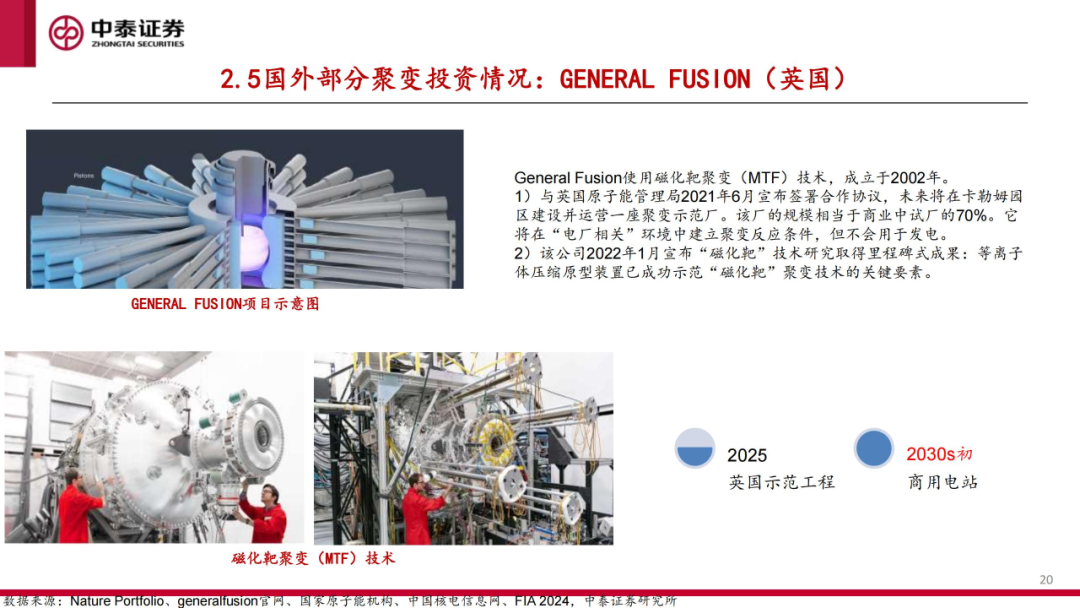 核工装备深度汇报(三)| 终极能源愈行愈近, 可控核聚变产业持续加速 第21张 核工装备深度汇报(三)| 终极能源愈行愈近, 可控核聚变产业持续加速 第21张