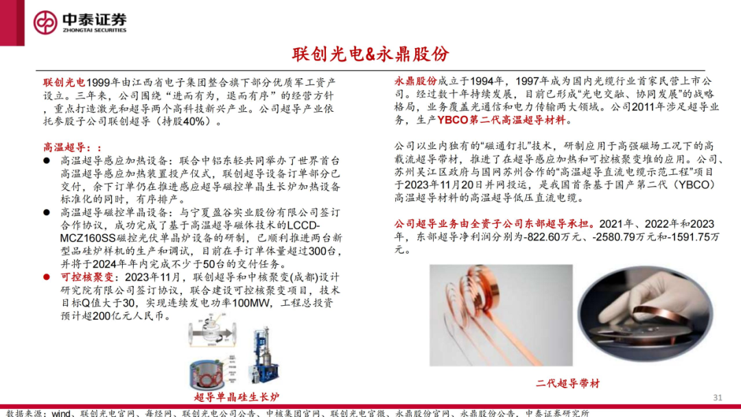 核工装备深度汇报(三)| 终极能源愈行愈近, 可控核聚变产业持续加速 第32张 核工装备深度汇报(三)| 终极能源愈行愈近, 可控核聚变产业持续加速 第32张