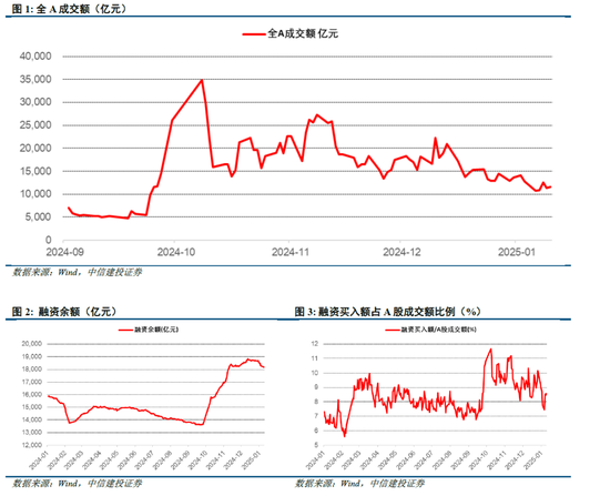 中信建投策略陈果：积极布局下一轮进攻行情 第3张