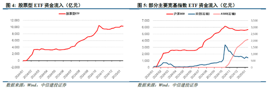 中信建投策略陈果：积极布局下一轮进攻行情 第4张