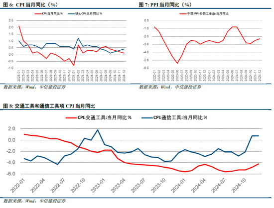 中信建投策略陈果：积极布局下一轮进攻行情 第5张