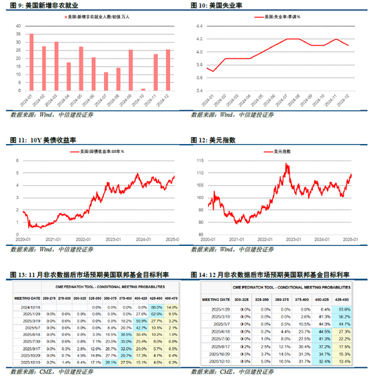 中信建投策略陈果：积极布局下一轮进攻行情 第6张
