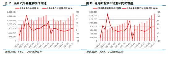 中信建投策略陈果：积极布局下一轮进攻行情 第8张