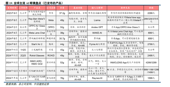 中信建投策略陈果：积极布局下一轮进攻行情 第9张