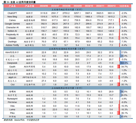 中信建投策略陈果：积极布局下一轮进攻行情 第10张