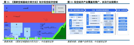 中信建投策略陈果：积极布局下一轮进攻行情 第11张