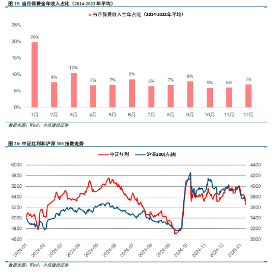 中信建投策略陈果：积极布局下一轮进攻行情 第13张