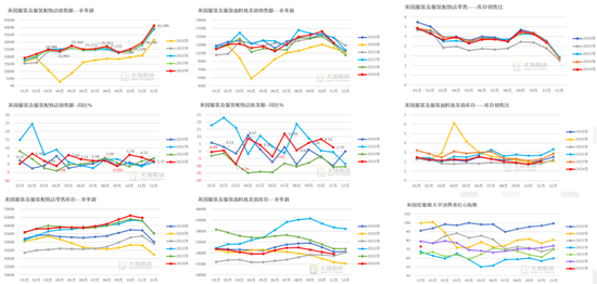棉花:加关税威胁仍在,关注春节期间外盘对内盘指引 第6张 棉花:加关税威胁仍在,关注春节期间外盘对内盘指引 第6张