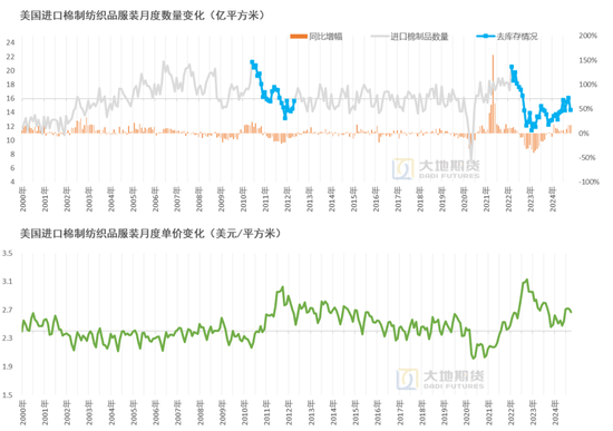 棉花:加关税威胁仍在,关注春节期间外盘对内盘指引 第7张 棉花:加关税威胁仍在,关注春节期间外盘对内盘指引 第7张