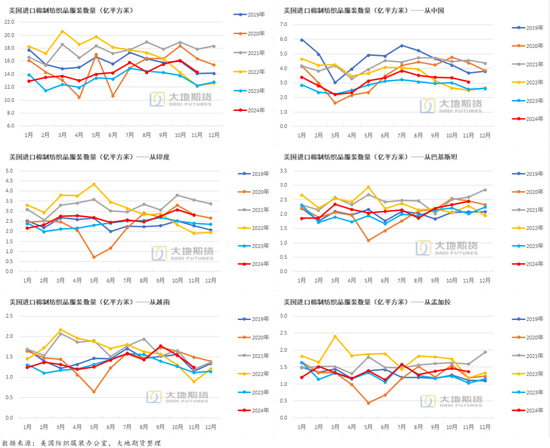 棉花:加关税威胁仍在,关注春节期间外盘对内盘指引 第8张 棉花:加关税威胁仍在,关注春节期间外盘对内盘指引 第8张