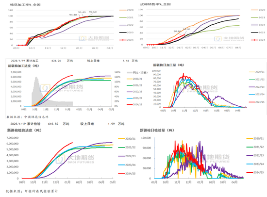 棉花:加关税威胁仍在,关注春节期间外盘对内盘指引 第12张 棉花:加关税威胁仍在,关注春节期间外盘对内盘指引 第12张