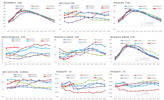棉花:加关税威胁仍在,关注春节期间外盘对内盘指引 第13张 棉花:加关税威胁仍在,关注春节期间外盘对内盘指引 第13张