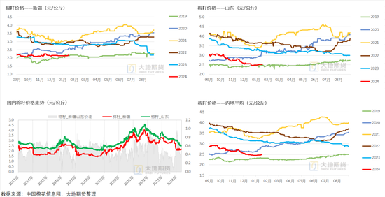 棉花:加关税威胁仍在,关注春节期间外盘对内盘指引 第14张 棉花:加关税威胁仍在,关注春节期间外盘对内盘指引 第14张