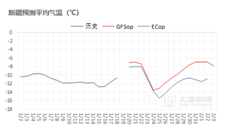 棉花:加关税威胁仍在,关注春节期间外盘对内盘指引 第16张 棉花:加关税威胁仍在,关注春节期间外盘对内盘指引 第16张
