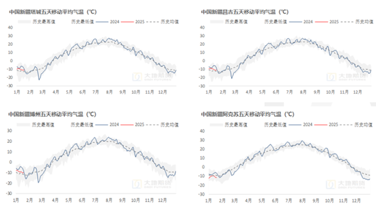 棉花:加关税威胁仍在,关注春节期间外盘对内盘指引 第17张 棉花:加关税威胁仍在,关注春节期间外盘对内盘指引 第17张