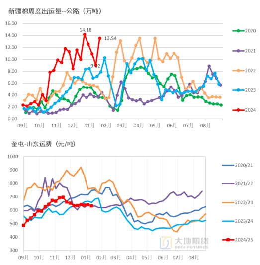 棉花:加关税威胁仍在,关注春节期间外盘对内盘指引 第18张 棉花:加关税威胁仍在,关注春节期间外盘对内盘指引 第18张