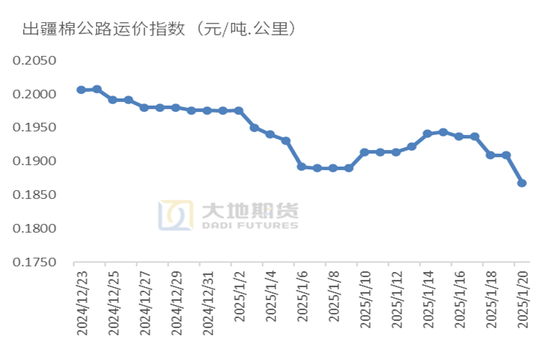 棉花:加关税威胁仍在,关注春节期间外盘对内盘指引 第19张 棉花:加关税威胁仍在,关注春节期间外盘对内盘指引 第19张