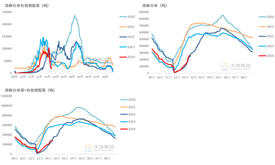 棉花:加关税威胁仍在,关注春节期间外盘对内盘指引 第20张 棉花:加关税威胁仍在,关注春节期间外盘对内盘指引 第20张
