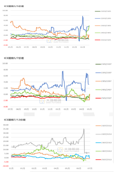 棉花:加关税威胁仍在,关注春节期间外盘对内盘指引 第24张 棉花:加关税威胁仍在,关注春节期间外盘对内盘指引 第24张
