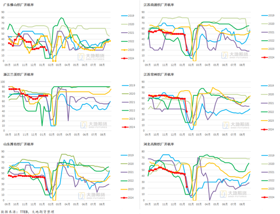 棉花:加关税威胁仍在,关注春节期间外盘对内盘指引 第30张 棉花:加关税威胁仍在,关注春节期间外盘对内盘指引 第30张