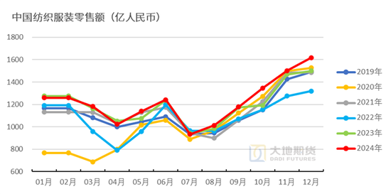棉花:加关税威胁仍在,关注春节期间外盘对内盘指引 第32张 棉花:加关税威胁仍在,关注春节期间外盘对内盘指引 第32张