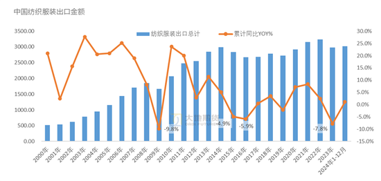 棉花:加关税威胁仍在,关注春节期间外盘对内盘指引 第34张 棉花:加关税威胁仍在,关注春节期间外盘对内盘指引 第34张