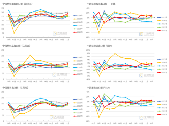 棉花:加关税威胁仍在,关注春节期间外盘对内盘指引 第35张 棉花:加关税威胁仍在,关注春节期间外盘对内盘指引 第35张