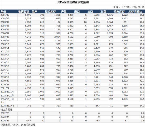 棉花:加关税威胁仍在,关注春节期间外盘对内盘指引 第36张 棉花:加关税威胁仍在,关注春节期间外盘对内盘指引 第36张