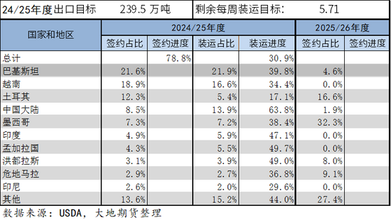 棉花:加关税威胁仍在,关注春节期间外盘对内盘指引 第39张 棉花:加关税威胁仍在,关注春节期间外盘对内盘指引 第39张