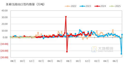 棉花:加关税威胁仍在,关注春节期间外盘对内盘指引 第40张 棉花:加关税威胁仍在,关注春节期间外盘对内盘指引 第40张