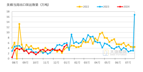 棉花:加关税威胁仍在,关注春节期间外盘对内盘指引 第41张 棉花:加关税威胁仍在,关注春节期间外盘对内盘指引 第41张