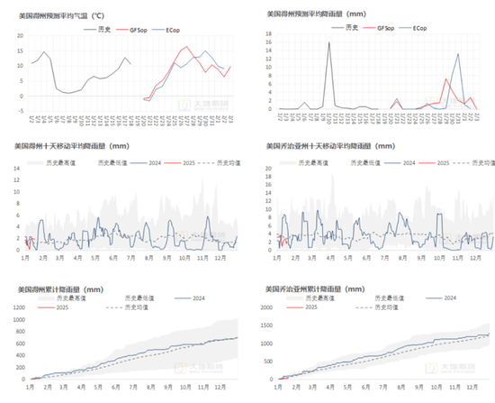 棉花:加关税威胁仍在,关注春节期间外盘对内盘指引 第45张 棉花:加关税威胁仍在,关注春节期间外盘对内盘指引 第45张