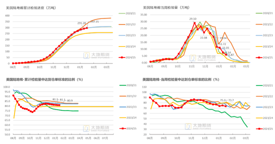 棉花:加关税威胁仍在,关注春节期间外盘对内盘指引 第46张 棉花:加关税威胁仍在,关注春节期间外盘对内盘指引 第46张