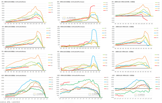 棉花:加关税威胁仍在,关注春节期间外盘对内盘指引 第47张 棉花:加关税威胁仍在,关注春节期间外盘对内盘指引 第47张