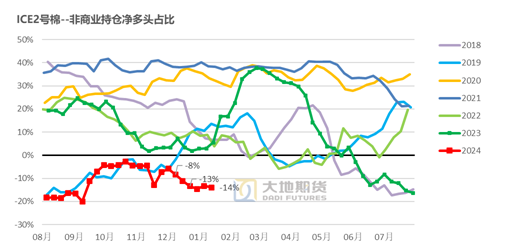 棉花:加关税威胁仍在,关注春节期间外盘对内盘指引 第48张 棉花:加关税威胁仍在,关注春节期间外盘对内盘指引 第48张