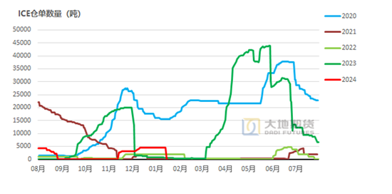 棉花:加关税威胁仍在,关注春节期间外盘对内盘指引 第49张 棉花:加关税威胁仍在,关注春节期间外盘对内盘指引 第49张