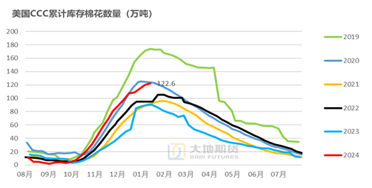 棉花:加关税威胁仍在,关注春节期间外盘对内盘指引 第50张 棉花:加关税威胁仍在,关注春节期间外盘对内盘指引 第50张