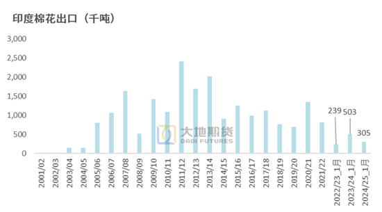 棉花:加关税威胁仍在,关注春节期间外盘对内盘指引 第52张 棉花:加关税威胁仍在,关注春节期间外盘对内盘指引 第52张