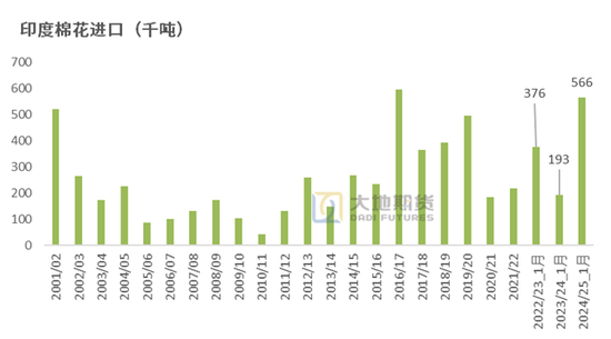 棉花:加关税威胁仍在,关注春节期间外盘对内盘指引 第53张 棉花:加关税威胁仍在,关注春节期间外盘对内盘指引 第53张